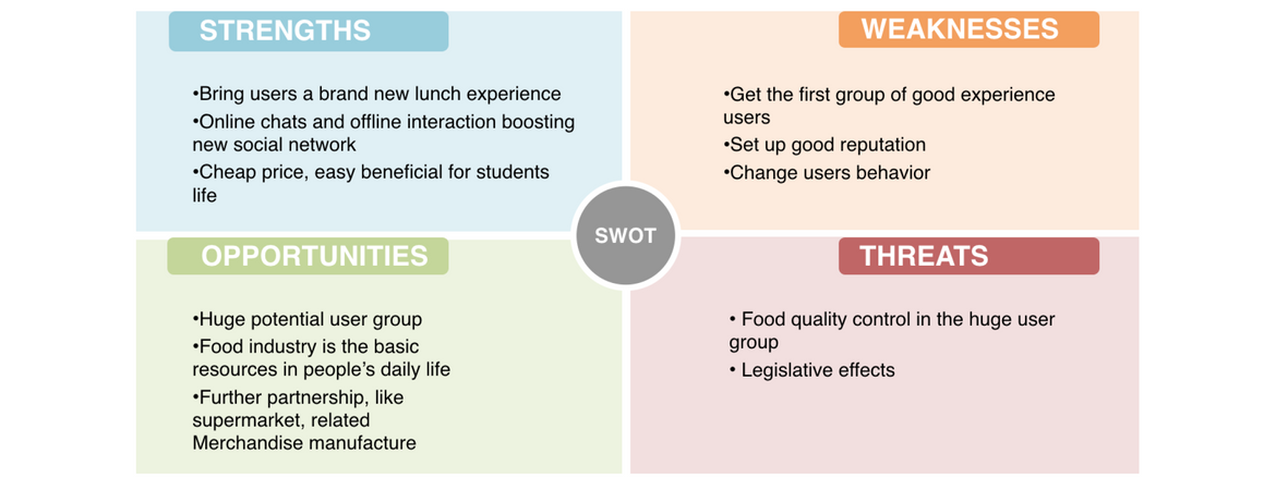 swot