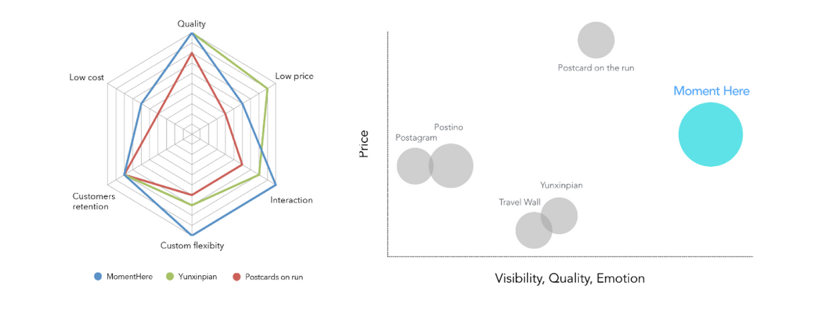 competitor analysis