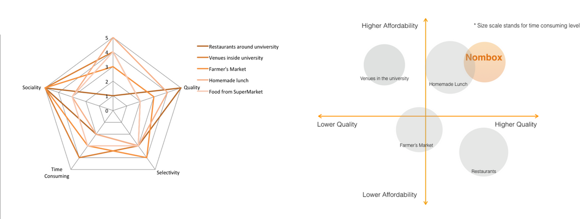 competitorAnalysis