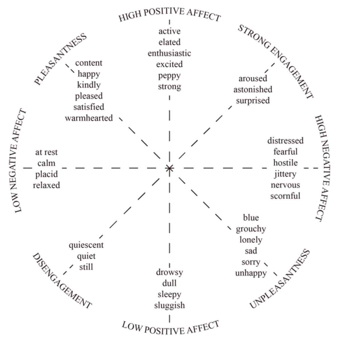 emotionmodel